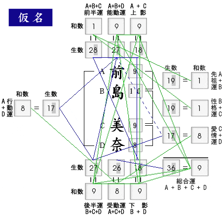 姓名判断：騒音おばさん