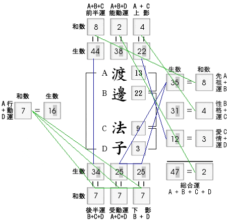 姓名判断：稲取温泉観光協会　渡邊法子氏