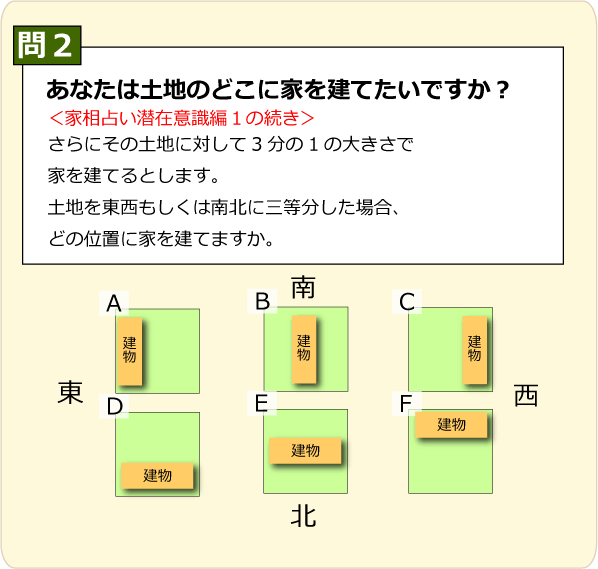 潜在意識テスト